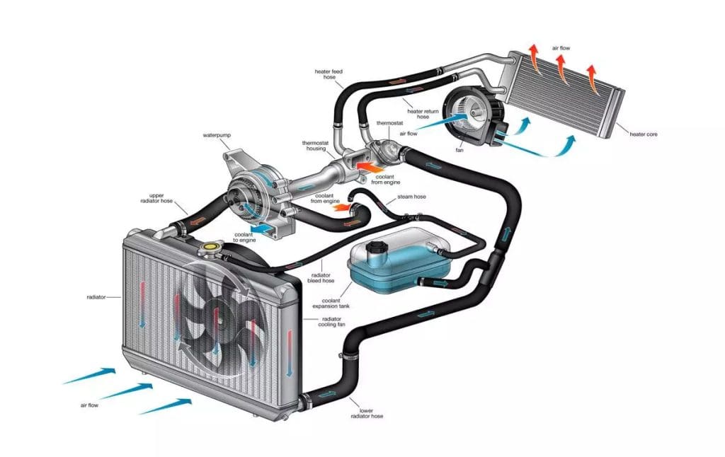 automobile cooling system