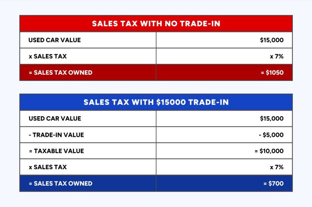 used car tax credit